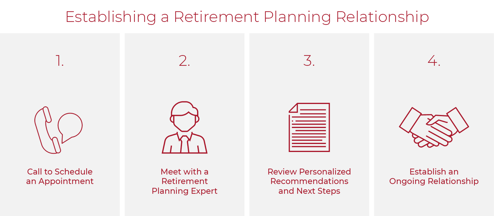 4 steps for establishing a retirement planning relationship