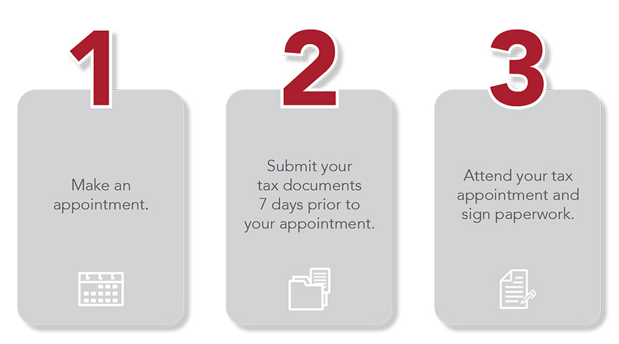three step process for how to work with collins consulting