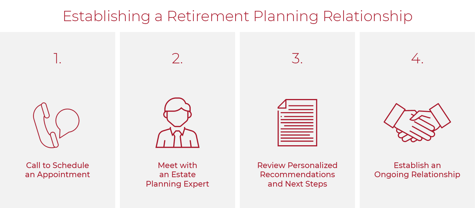 4 steps to establishing a retirement planning relationship