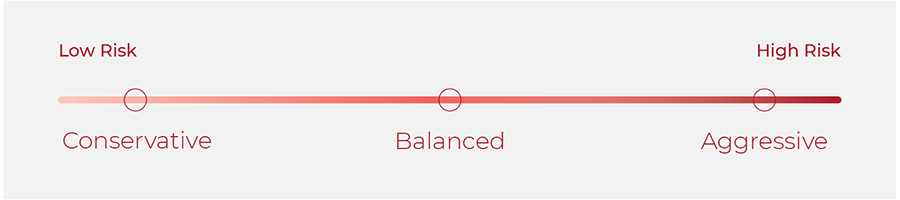 scale showing conservative risk to aggressive risk for investments